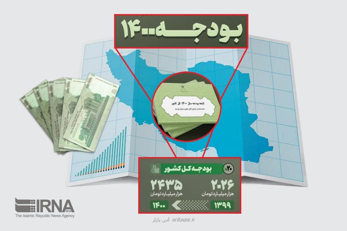 زیر سوال بردن اصل شفافیت با تغییر خودسرانه جداول بودجه