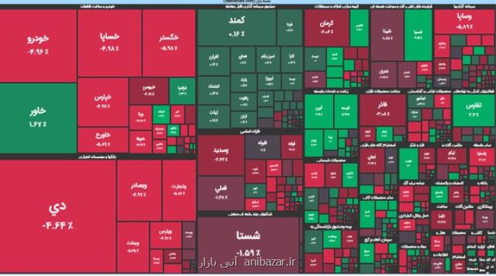 بورس هفته را قرمزپوش آغاز کرد