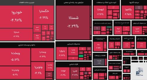 بورس هفته را قرمزپوش شروع کرد