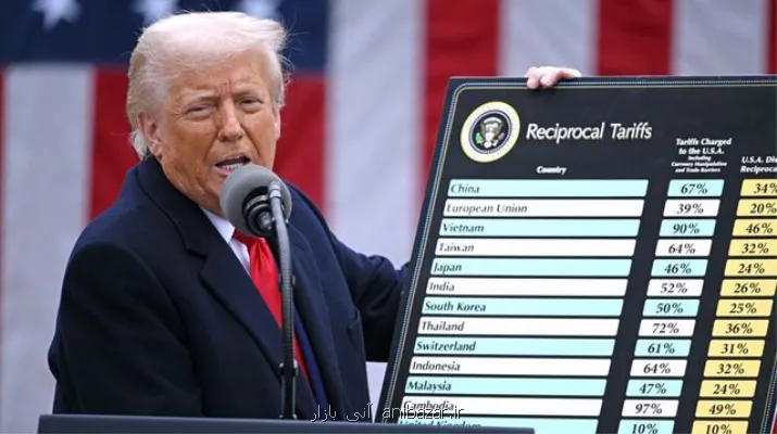 دستاوردهای رد تعرفه های ترامپ ادامه دار شد